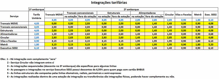 integracoes tarifarias.JPG