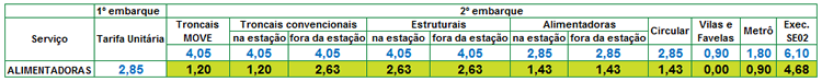 TABELA DE INTEGRAÇÃO - ALIMENTADORAS