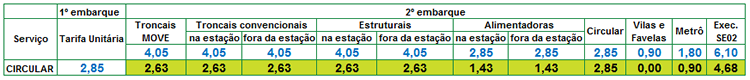 TABELA DE INTEGRAÇÃO - CIRCULAR