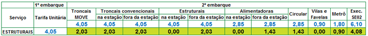 TABELA DE INTEGRAÇÃO - ESTRUTURAIS