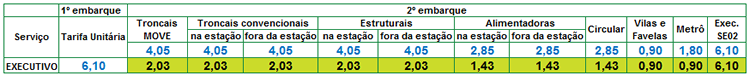 TABELA DE INTEGRAÇÃO - EXECUTIVO