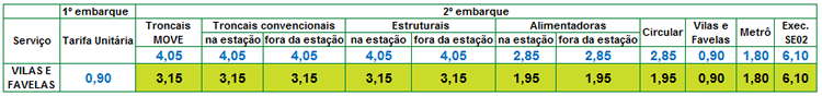 TABELA DE INTEGRAÇÃO - VILAS E FAVELAS