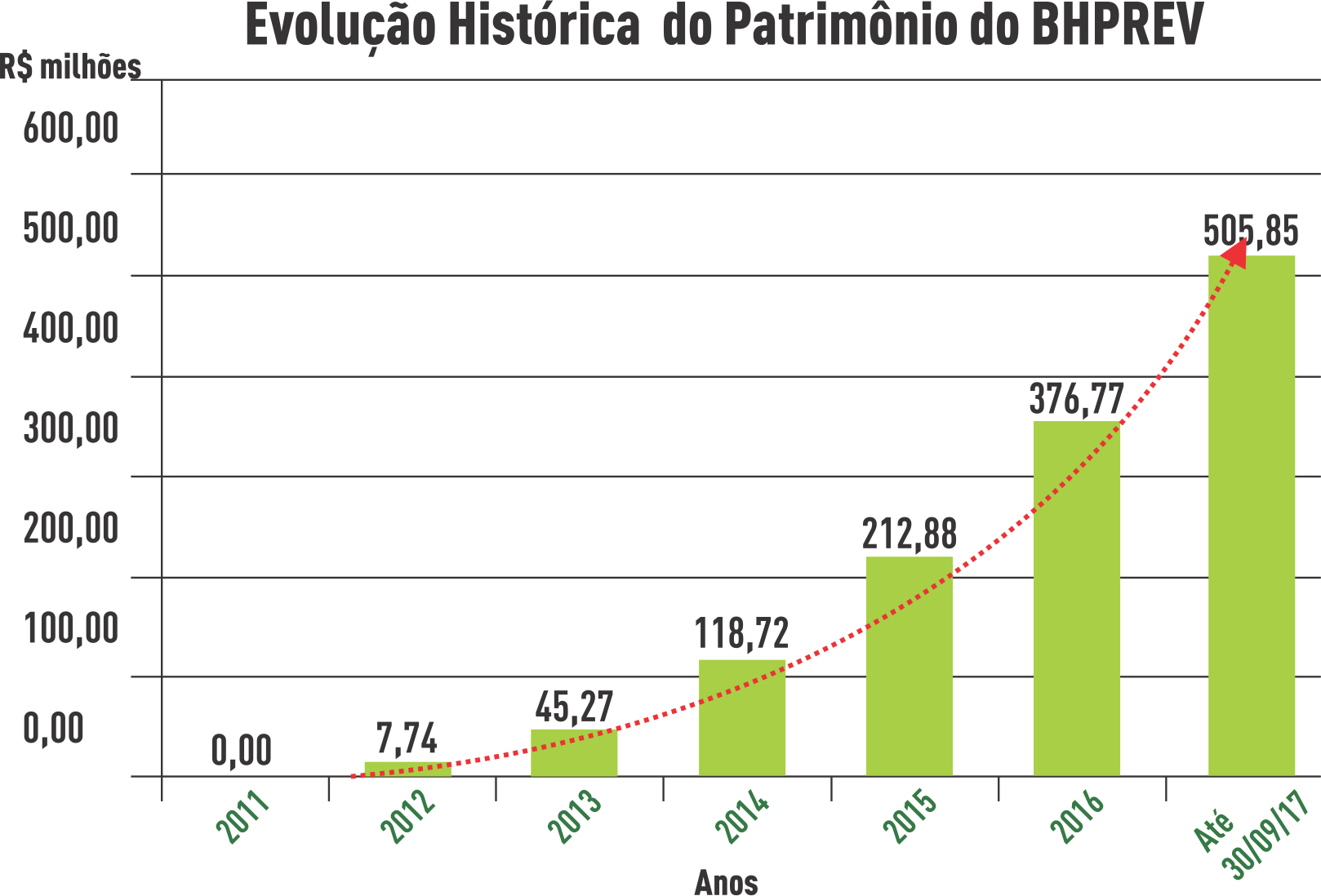 Evolução BHPrev