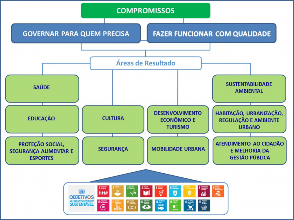 tabela1_projetosestrategicos.png