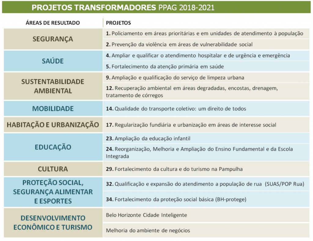 tabela_projetosestratégicos3.png