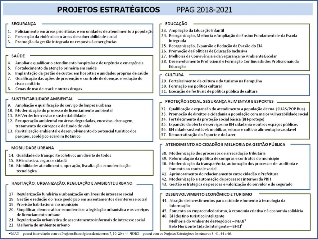 tabela_projetosestrategico2.png